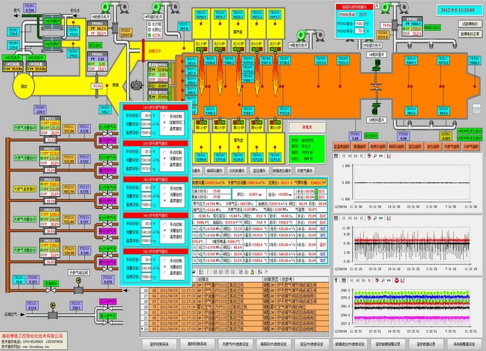 專業(yè)的自動化、信息化技術(shù)服務(wù)
